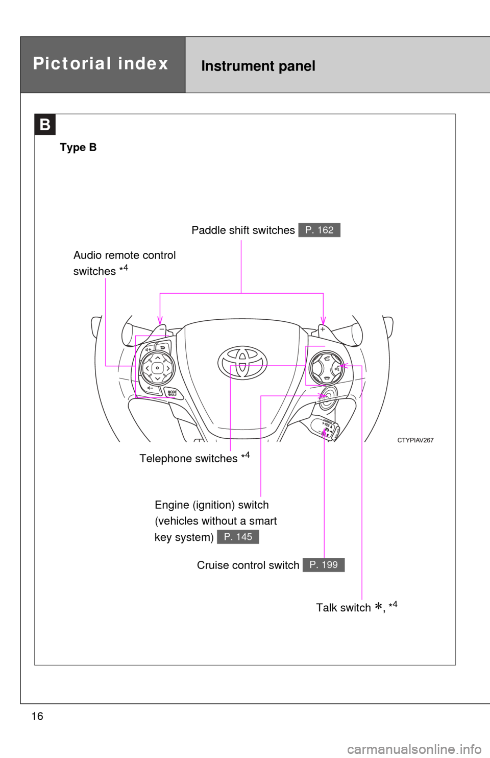 TOYOTA CAMRY 2012 XV50 / 9.G User Guide 16
B
Engine (ignition) switch 
(vehicles without a smart 
key system) 
P. 145
Telephone switches *4
Pictorial indexInstrument panel
Type B
Paddle shift switches P. 162
Audio remote control 
switches *