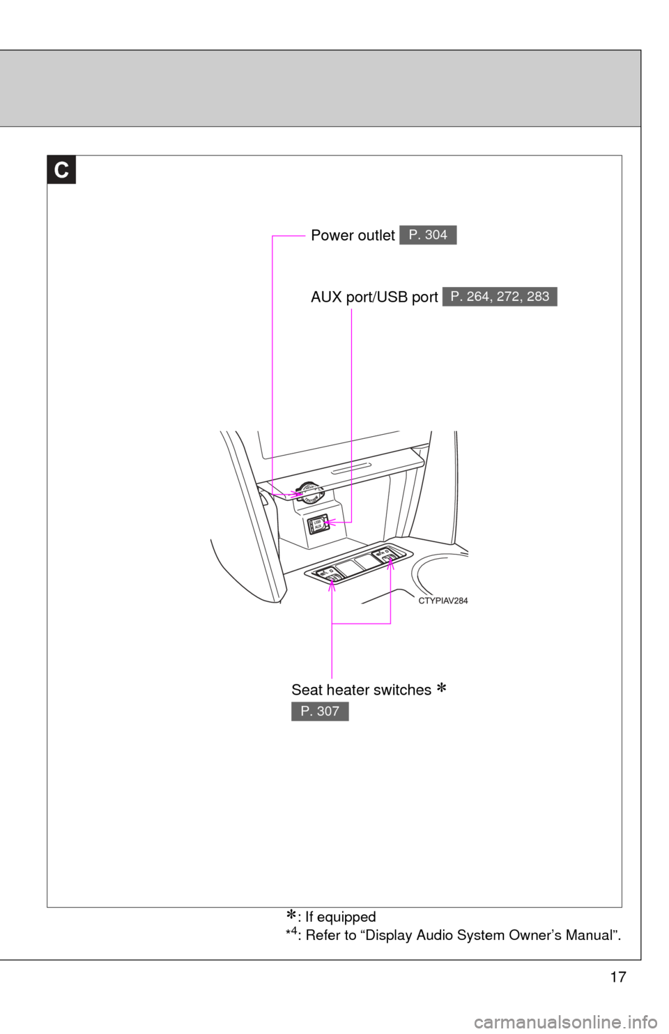 TOYOTA CAMRY 2012 XV50 / 9.G Owners Manual 17
C
Power outlet P. 304
AUX port/USB port P. 264, 272, 283
Seat heater switches  
P. 307
: If equipped
*4: Refer to “Display Audio System Owner’s Manual”. 