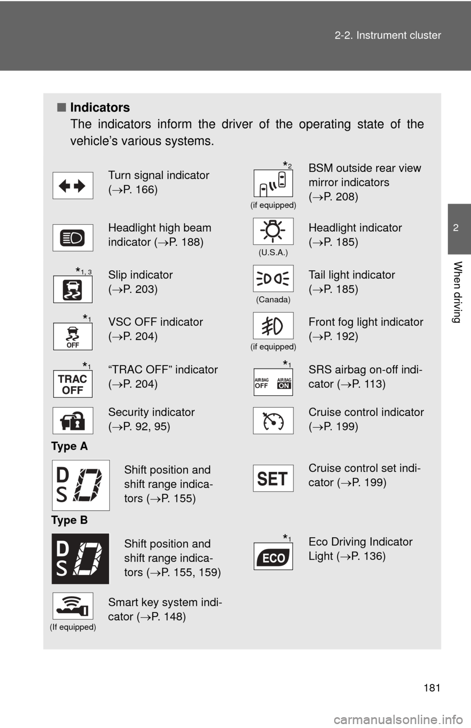 TOYOTA CAMRY 2012 XV50 / 9.G Owners Manual 181
2-2. Instrument cluster
2
When driving
■
Indicators
The indicators inform the driver of the operating state of the
vehicle’s various systems.
Turn signal indicator 
(P. 166)
(if equipped)
B