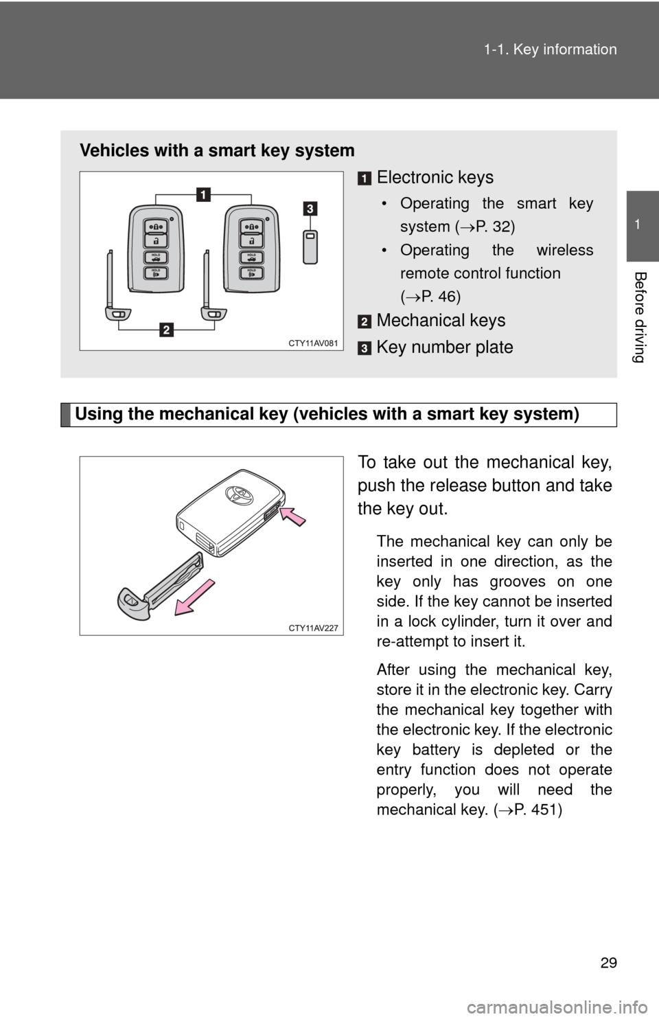 TOYOTA CAMRY 2012 XV50 / 9.G Owners Manual 29
1-1. Key information
1
Before driving
Using the mechanical key (vehicles with a smart key system)
To take out the mechanical key,
push the release button and take
the key out.
The mechanical key ca