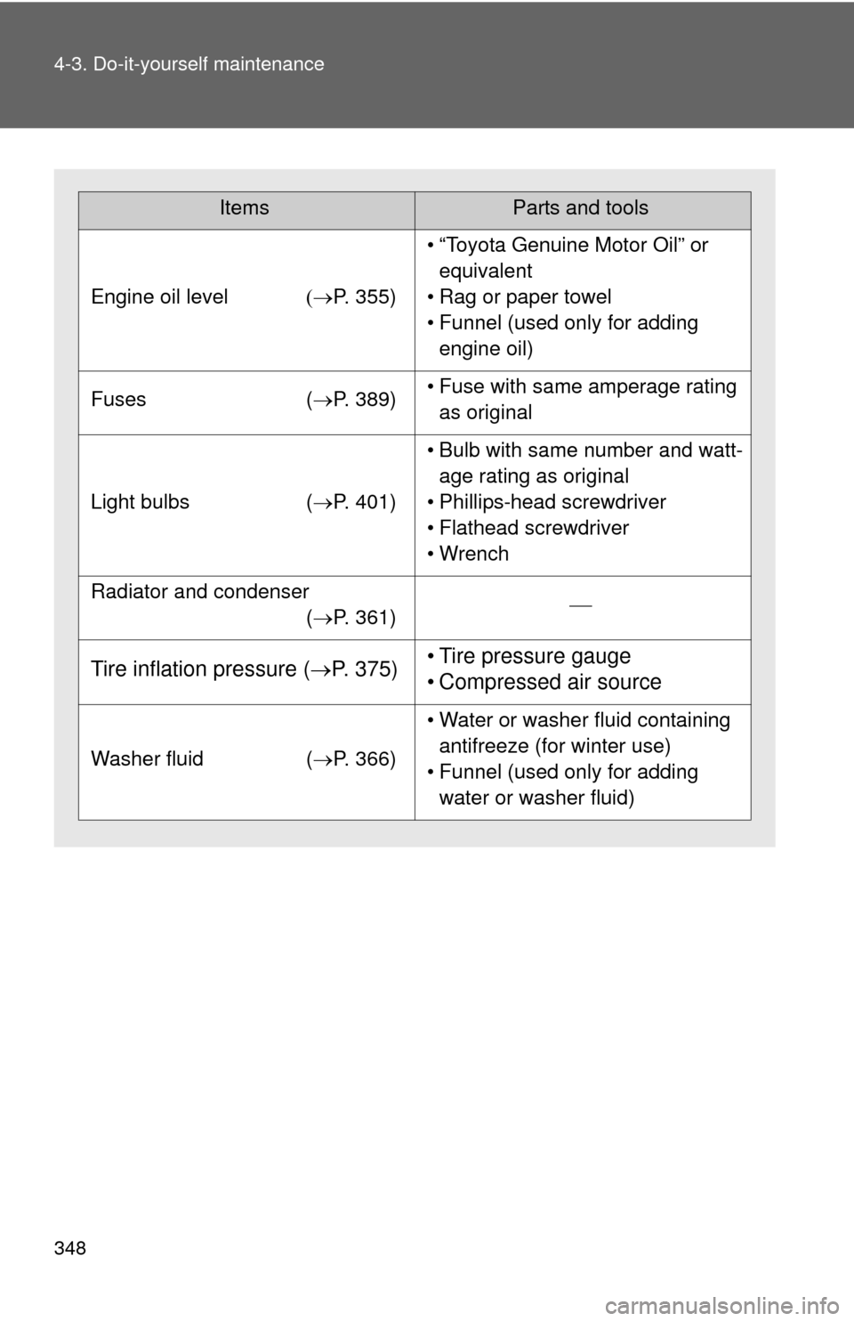 TOYOTA CAMRY 2012 XV50 / 9.G Owners Manual 348 4-3. Do-it-yourself maintenance
ItemsParts and tools
Engine oil levelP. 355)
• “Toyota Genuine Motor Oil” or 
equivalent
• Rag or paper towel
• Funnel (used only for adding  engine
