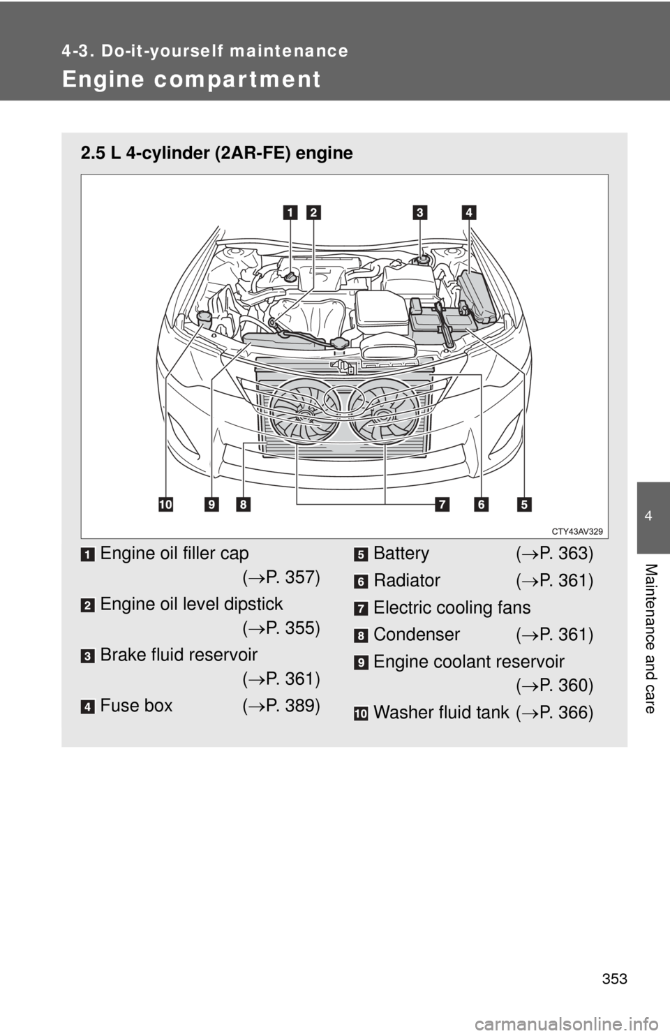 TOYOTA CAMRY 2012 XV50 / 9.G Owners Manual 353
4-3. Do-it-yourself maintenance
4
Maintenance and care
Engine compar tment
2.5 L 4-cylinder (2AR-FE) engine
Engine oil filler cap( P. 357)
Engine oil level dipstick ( P. 355)
Brake fluid res