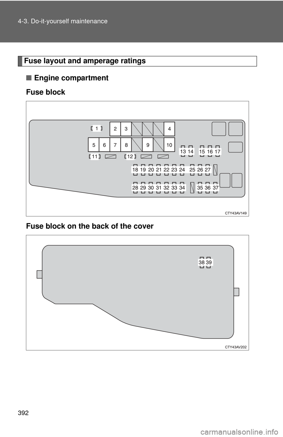 TOYOTA CAMRY 2012 XV50 / 9.G Owners Manual 392 4-3. Do-it-yourself maintenance
Fuse layout and amperage ratings■ Engine compartment 
Fuse block
Fuse block on the back of the cover 