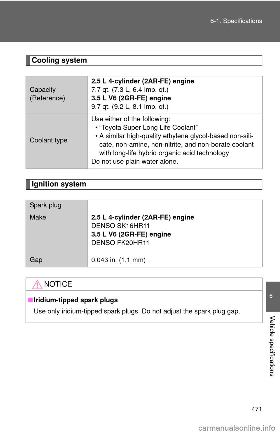 TOYOTA CAMRY 2012 XV50 / 9.G Owners Manual 471
6-1. Specifications
6
Vehicle specifications
Cooling system
Ignition system
Capacity 
(Reference)
2.5 L 4-cylinder (2AR-FE) engine
7.7 qt. (7.3 L, 6.4 Imp. qt.)
3.5 L V6 (2GR-FE) engine
9.7 qt. (9
