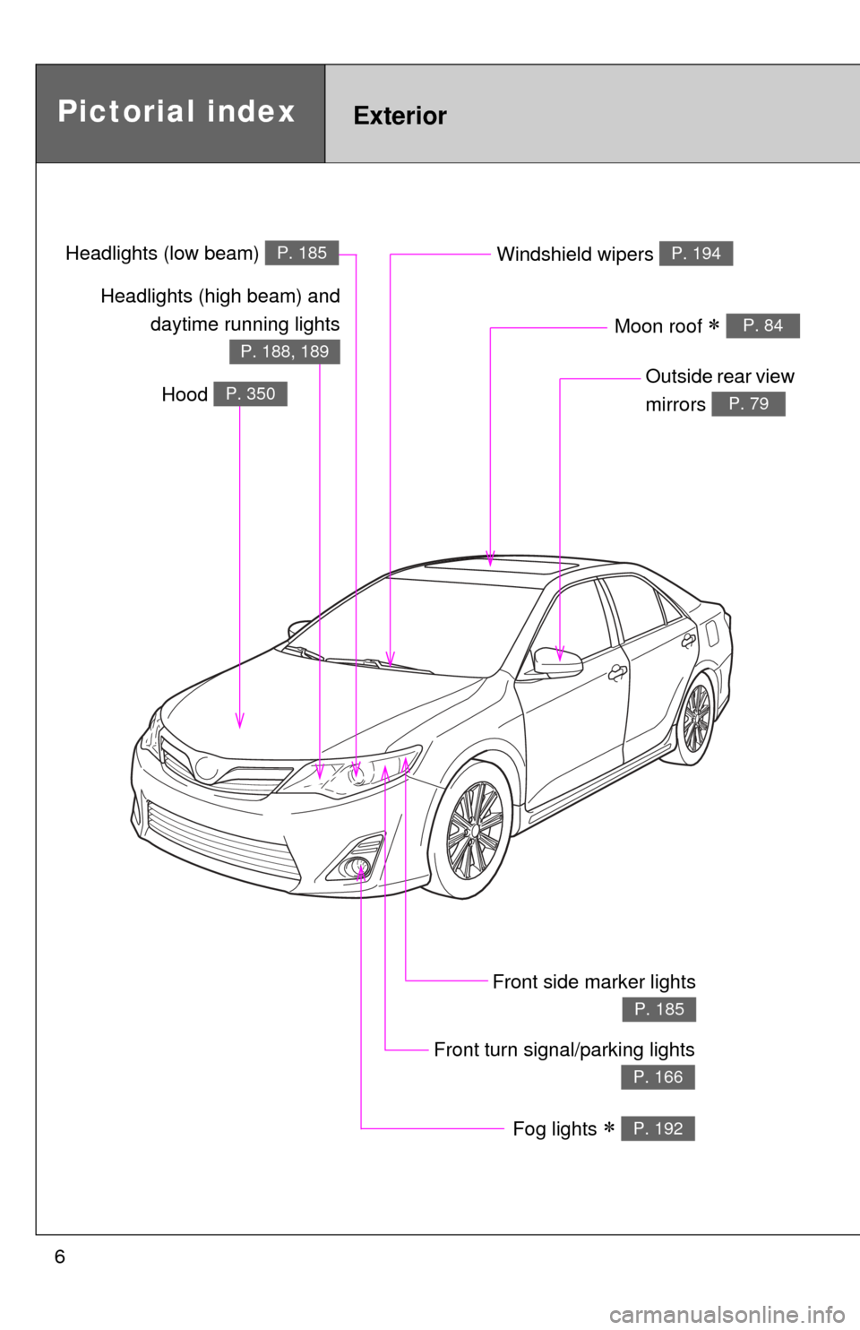 TOYOTA CAMRY 2012 XV50 / 9.G Owners Manual 6
Pictorial indexExterior
Fog lights  P. 192
Front turn signal/parking lights
P. 166
Windshield wipers P. 194
Outside rear view 
mirrors 
P. 79
Front side marker lights
P. 185
Moon roof  P. 84
H