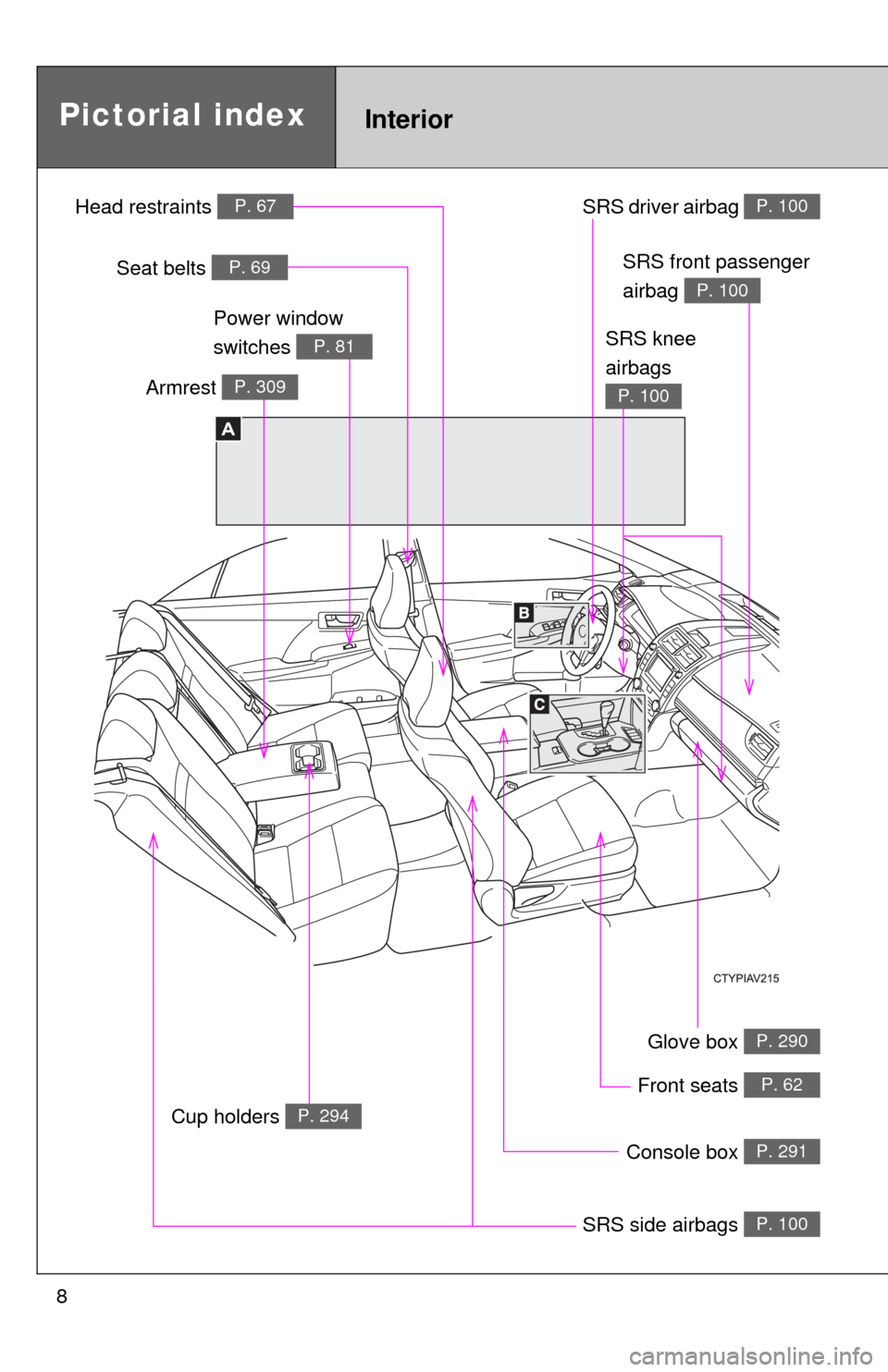 TOYOTA CAMRY 2012 XV50 / 9.G Owners Manual 8
Glove box P. 290
Front seats P. 62
SRS side airbags P. 100
SRS driver airbag P. 100
Console box P. 291
InteriorPictorial index
A
Head restraints P. 67
Seat belts P. 69
SRS knee 
airbags 
P. 100
SRS 