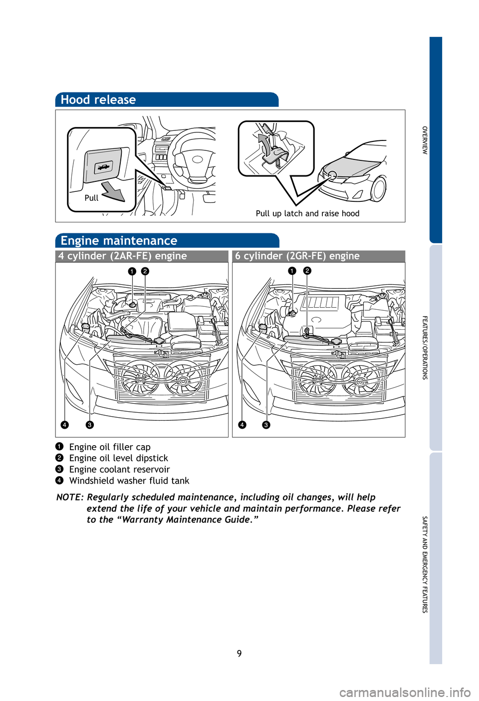 TOYOTA CAMRY 2012 XV50 / 9.G Quick Reference Guide OVERVIEW
FEATURES/OPERATIONS
SAFETY AND EMERGENCY FEATURES
9
Hood release
Pull up latch and raise hood
Pull
Engine oil filler cap
Engine oil level dipstick
Engine coolant reservoir
Windshield washer f