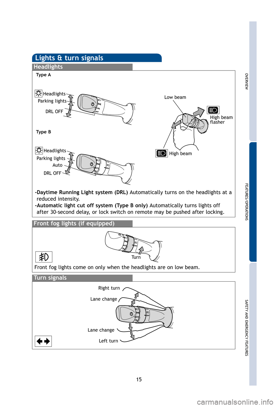 TOYOTA CAMRY 2012 XV50 / 9.G Quick Reference Guide OVERVIEW
FEATURES/OPERATIONS
SAFETY AND EMERGENCY FEATURES
15
”
Lights & turn signals
Turn signals
Headlights
High beam
Front fog lights (if equipped)
Headlights
-Daytime Running Light system (DRL) 