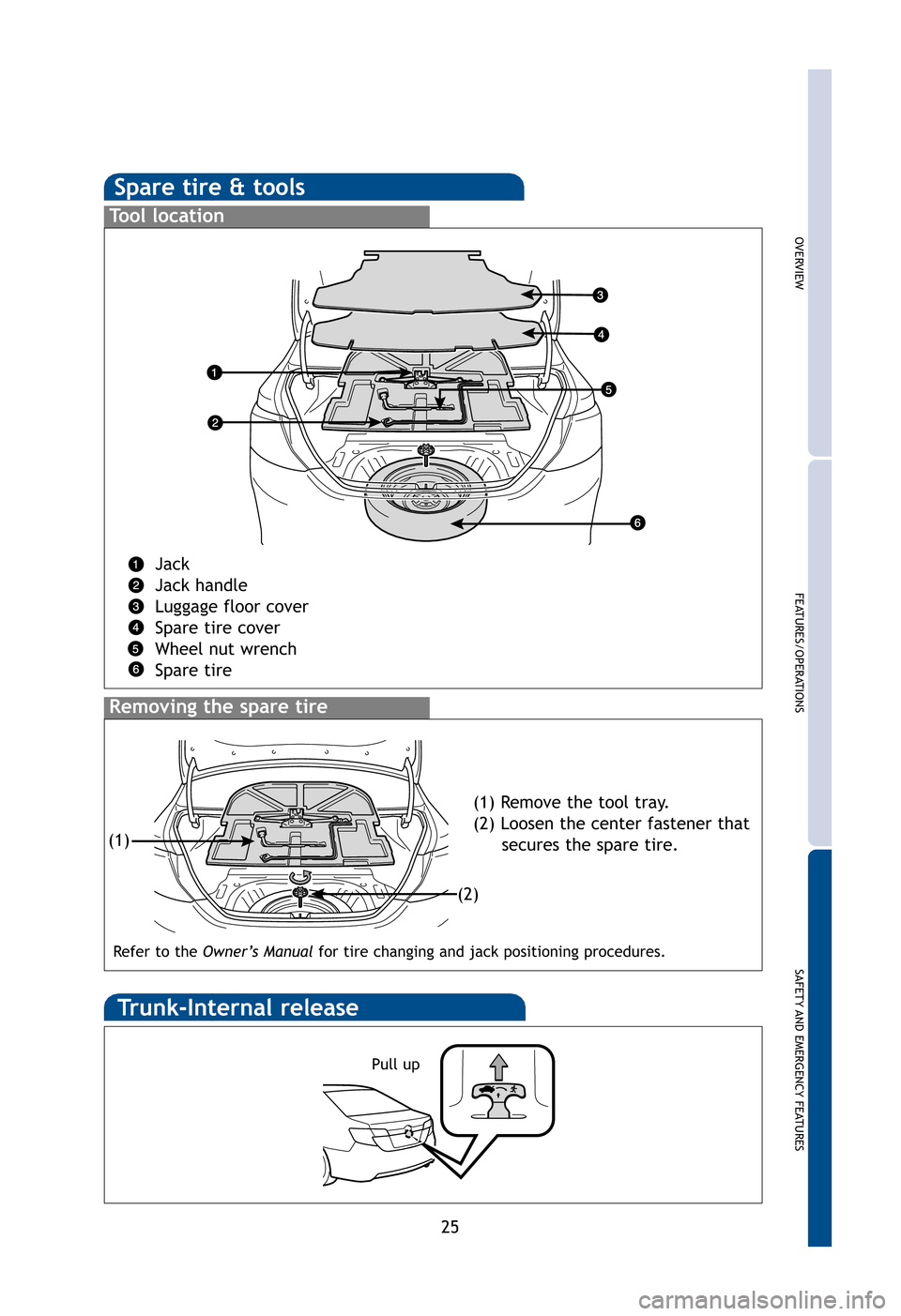 TOYOTA CAMRY 2012 XV50 / 9.G Quick Reference Guide OVERVIEW
FEATURES/OPERATIONS
SAFETY AND EMERGENCY FEATURES
25
mes.
Spare tire & tools
Tool location
Jack
Jack handle
Luggage floor cover
Spare tire cover
Wheel nut wrench
Spare tire
Removing the spare