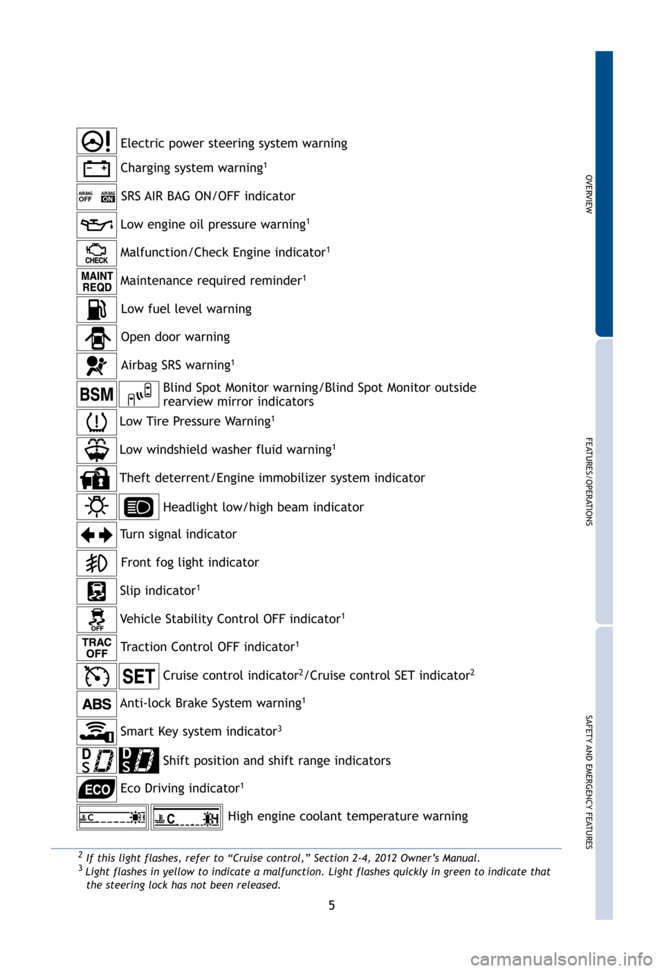 TOYOTA CAMRY 2012 XV50 / 9.G Quick Reference Guide OVERVIEW
FEATURES/OPERATIONS
SAFETY AND EMERGENCY FEATURES
5
ay
Charging system warning1
SRS AIR BAG ON/OFF indicator
2If this light flashes, refer to “Cruise control,” Section 2-4, 201\
2 Owner�