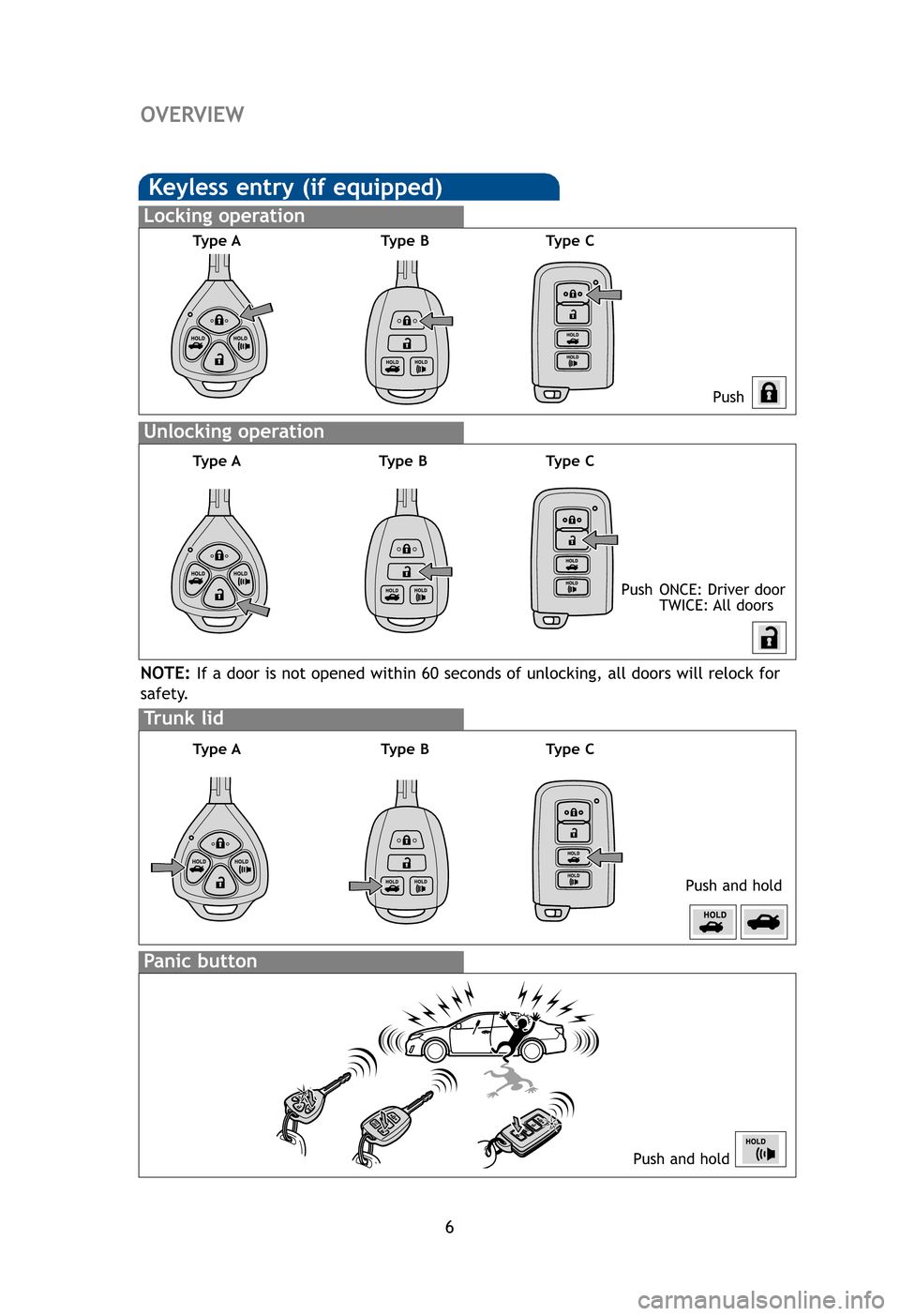 TOYOTA CAMRY 2012 XV50 / 9.G Quick Reference Guide 6
OVERVIEW
Keyless entry (if equipped)
Push
Push ONCE: Driver door TWICE: All  doors
Locking operation
Unlocking operation
Type A Type  B
Sm
Star
AC
ON
OF
NOT
With
chan
* Dri
all 
NOT
Pow
Panic button