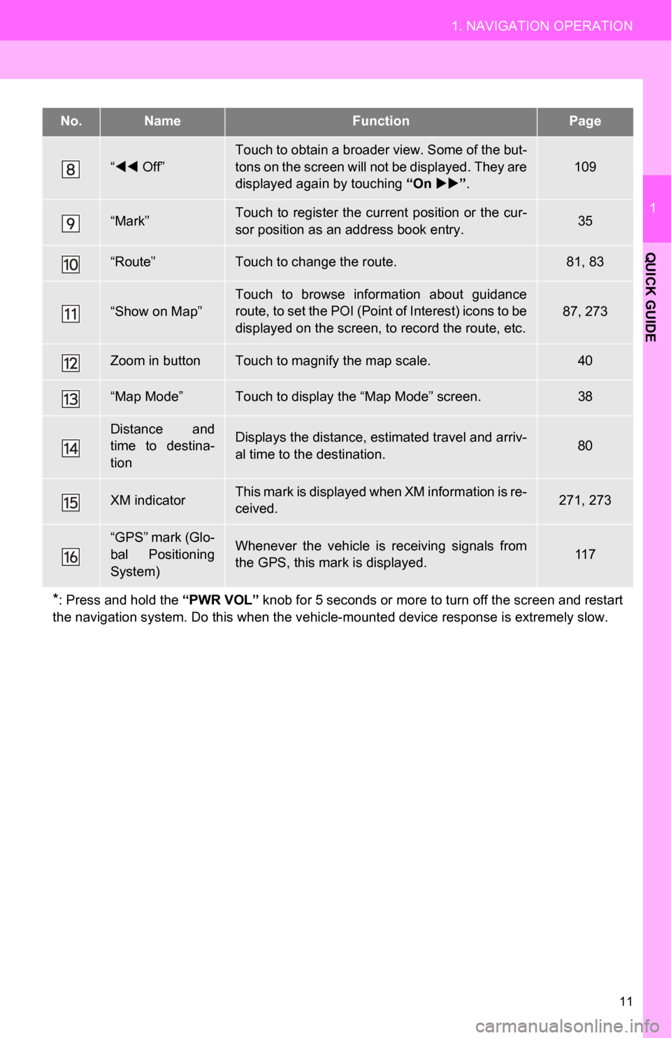 TOYOTA CAMRY 2013 XV50 / 9.G Navigation Manual 11
1. NAVIGATION OPERATION
1
QUICK GUIDE
“  Off”
Touch to obtain a broader view. Some of the but-
tons on the screen will not be displayed. They are
displayed again by touching  “On 