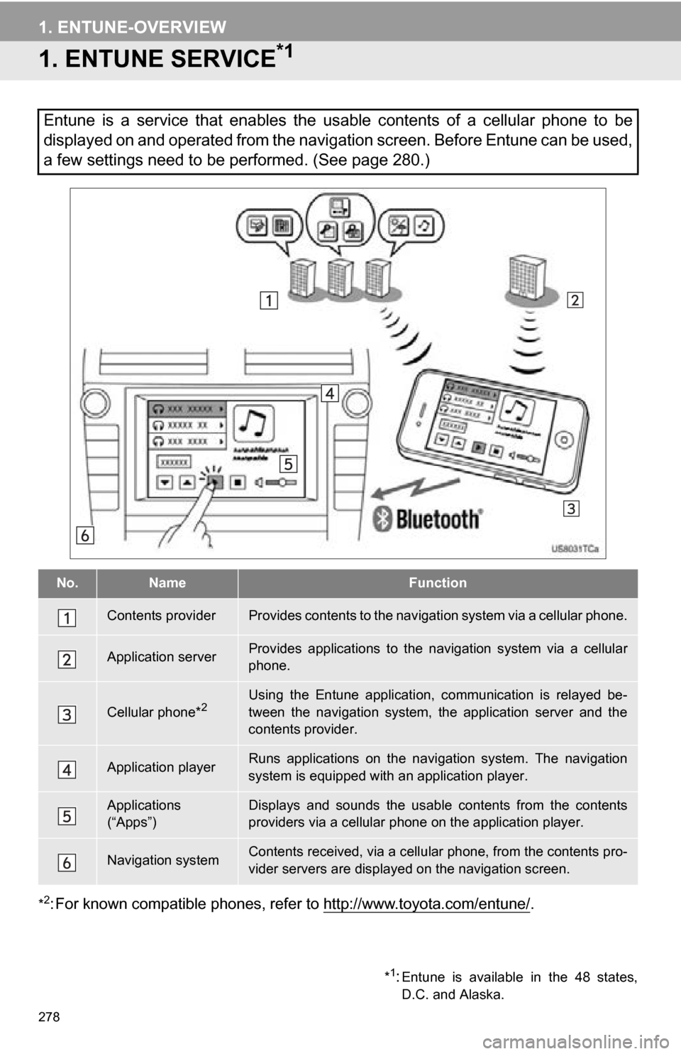 TOYOTA CAMRY 2013 XV50 / 9.G Navigation Manual 278
1. ENTUNE-OVERVIEW
1. ENTUNE SERVICE*1
*2: For known compatible phones, refer to http://www.toyota.com/entune/.
Entune is a service that enables the usable contents of a cellular phone TOYOTA CAMRY 2013 XV50 / 9.G Navigation Manual 278
1. ENTUNE-OVERVIEW
1. ENTUNE SERVICE*1
*2: For known compatible phones, refer to http://www.toyota.com/entune/.
Entune is a service that enables the usable contents of a cellular phone