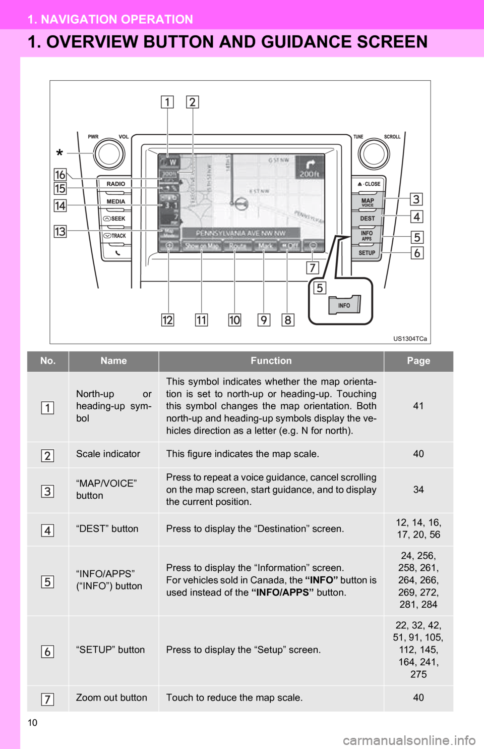 TOYOTA CAMRY 2013 XV50 / 9.G Navigation Manual 10
1. NAVIGATION OPERATION
1. OVERVIEW BUTTON AND GUIDANCE SCREEN
No.NameFunctionPage
North-up  or
heading-up  sym-
bol
This  symbol  indicates  whether  the  map  orienta-
tion  is  set  to  north-up