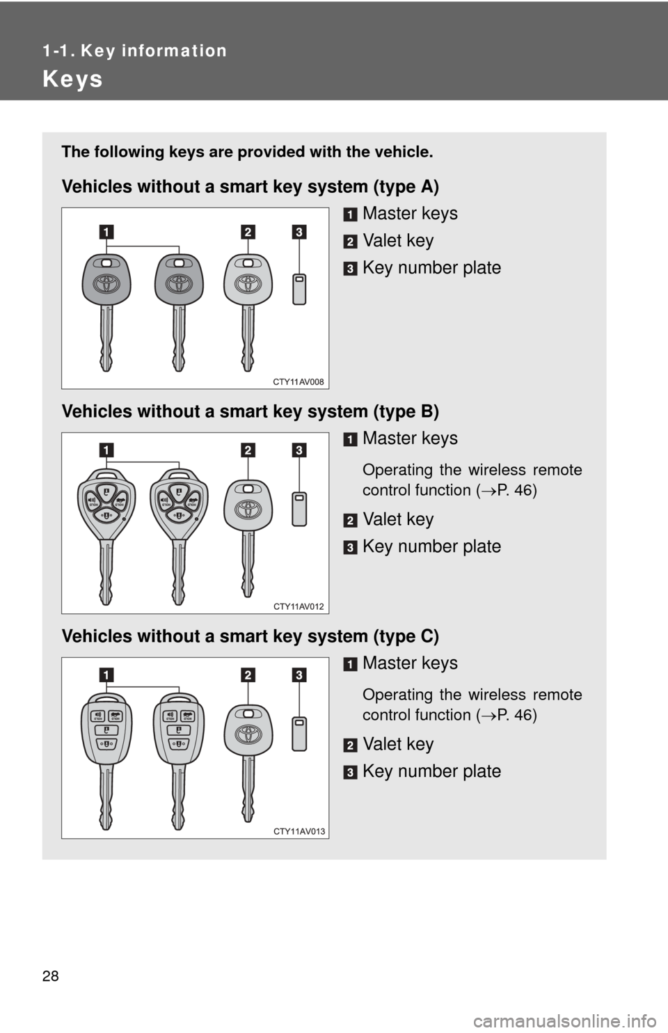 TOYOTA CAMRY 2013 XV50 / 9.G Owners Manual 28
1-1. Key information
Keys
The following keys are provided with the vehicle.
Vehicles without a smart key system (type A)
Master keys
Va l e t  k e y
Key number plate
Vehicles without a smart key sy