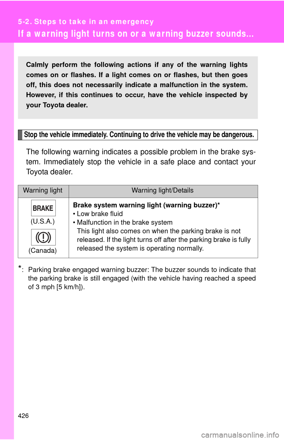 TOYOTA CAMRY 2013 XV50 / 9.G Owners Manual 426
5-2. Steps to take in an emergency
If a war ning light tur ns on or a war ning buzzer sounds...
Stop the vehicle immediately. Continuing to drive the vehicle may be dangerous.
The following warnin