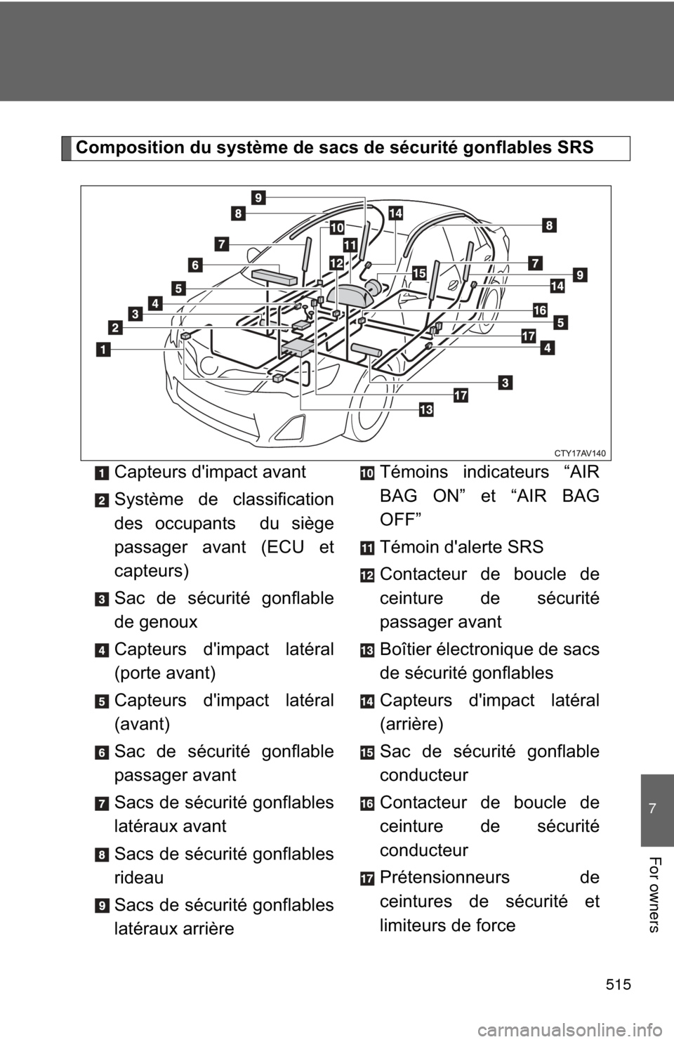 TOYOTA CAMRY 2013 XV50 / 9.G Owners Manual 515
7
For owners
Composition du système de sacs de sécurité gonflables SRSCapteurs dimpact avant
Système de classification
des occupants du siège
passager avant (ECU et
capteurs)
Sac de sécuri TOYOTA CAMRY 2013 XV50 / 9.G Owners Manual 515
7
For owners
Composition du système de sacs de sécurité gonflables SRSCapteurs dimpact avant
Système de classification
des occupants du siège
passager avant (ECU et
capteurs)
Sac de sécuri