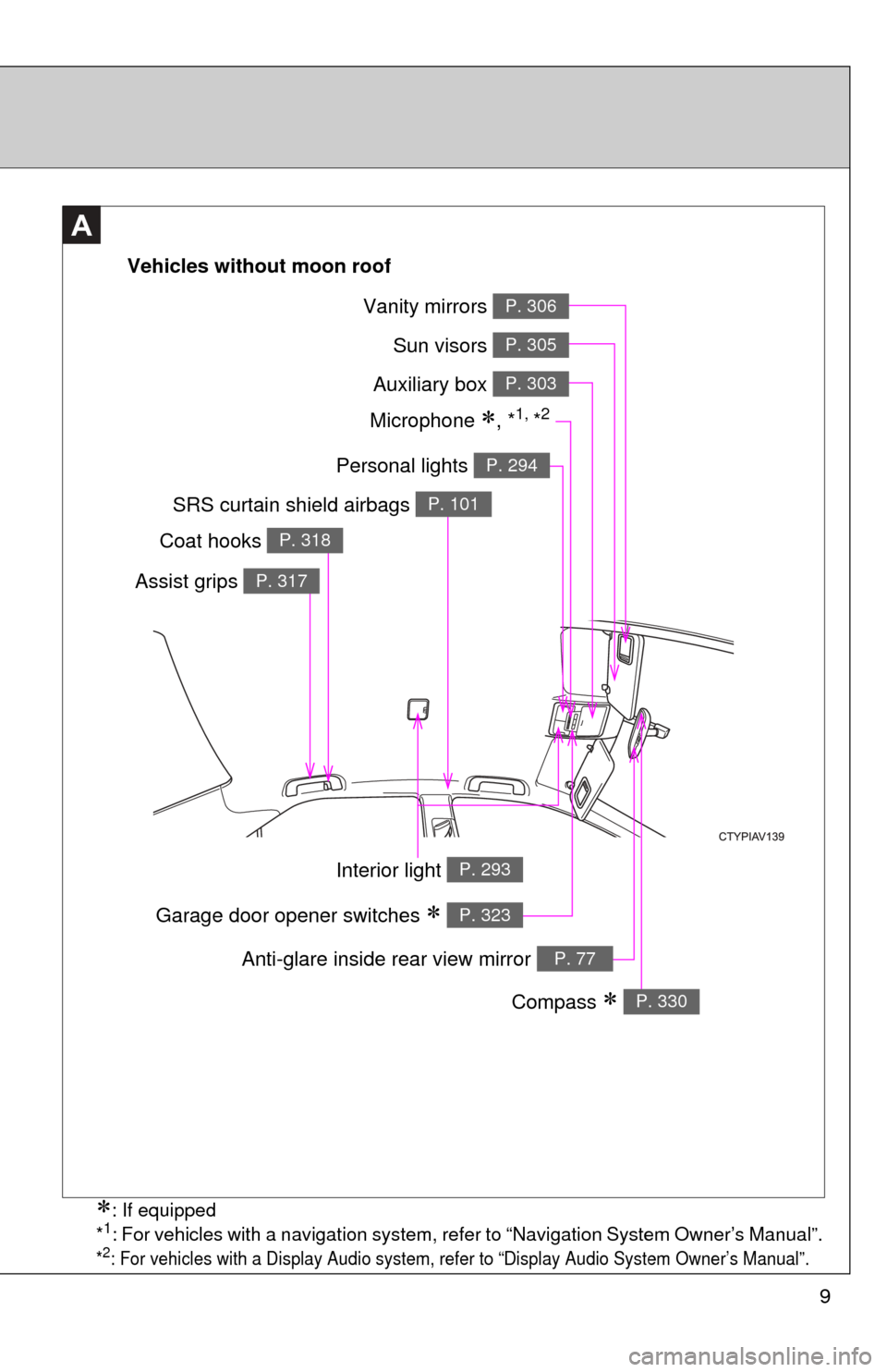 TOYOTA CAMRY 2013 XV50 / 9.G Owners Manual 9
A
Vehicles without moon roof
Vanity mirrors P. 306
Sun visors P. 305
Auxiliary box P. 303
Personal lights P. 294
SRS curtain shield airbags P. 101
Interior light P. 293
Compass  P. 330
Anti-glare