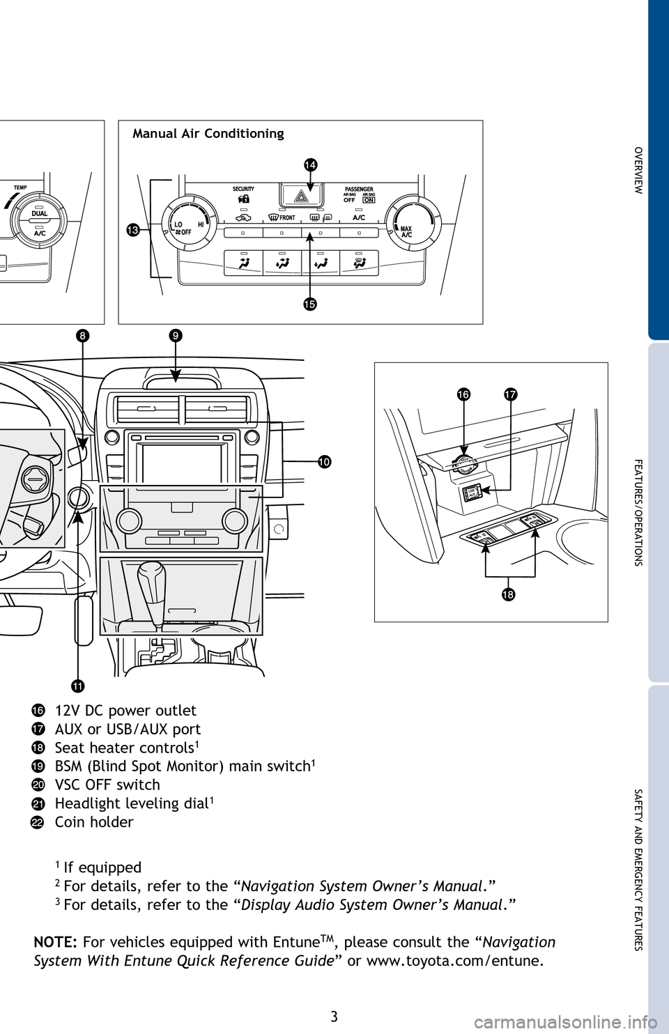 TOYOTA CAMRY 2013 XV50 / 9.G Quick Reference Guide OVERVIEW
FEATURES/OPERATIONS
SAFETY AND EMERGENCY FEATURES
3
12V DC power outlet
AUX or USB/AUX port
Seat heater controls
1
BSM (Blind Spot Monitor) main switch1
VSC OFF switch
Headlight leveling dial