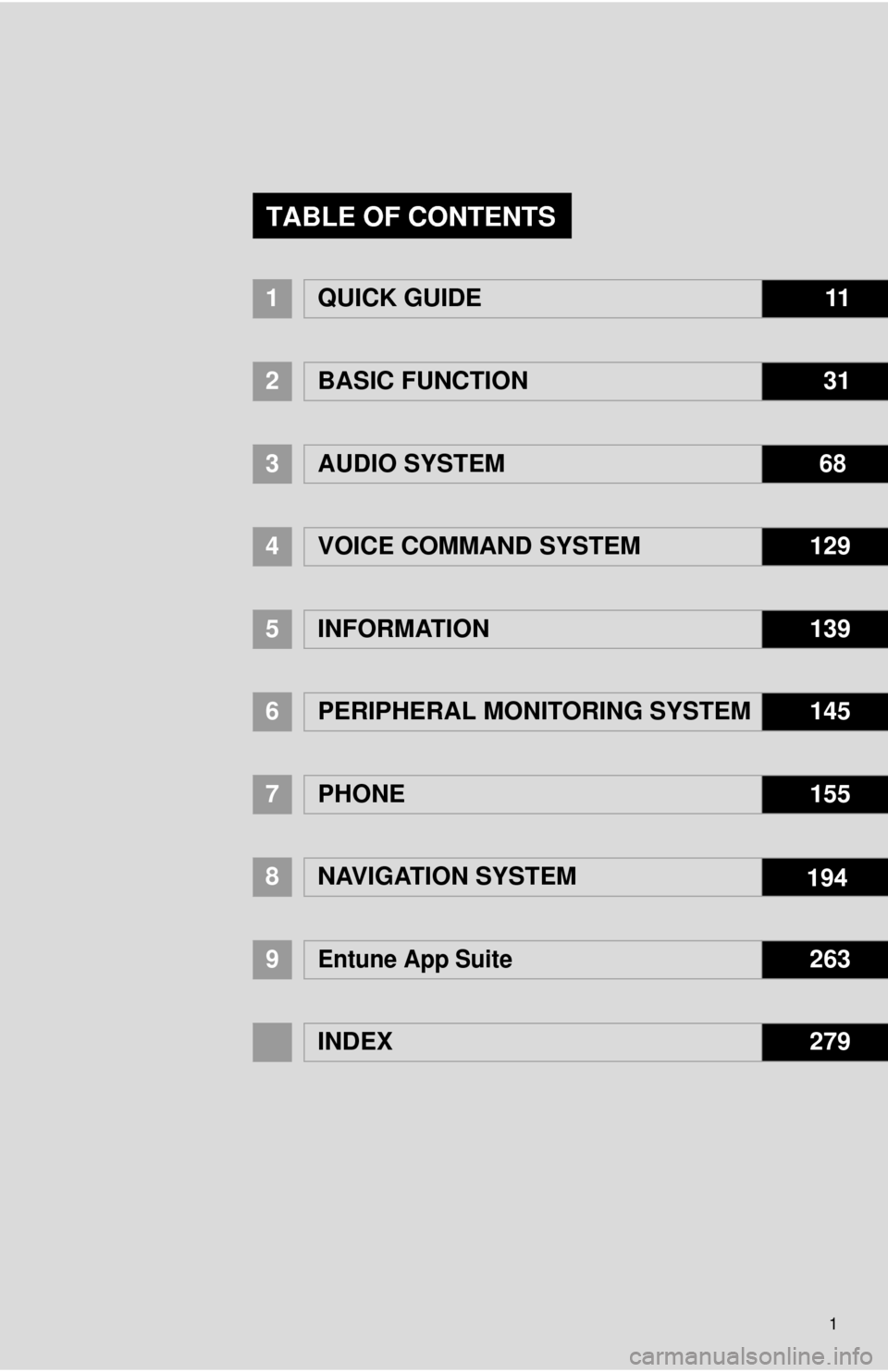 TOYOTA CAMRY 2014 XV50 / 9.G Navigation Manual 1
1QUICK GUIDE11
2BASIC FUNCTION31
3AUDIO SYSTEM 68
4
VOICE COMMAND SYSTEM129
5INFORMATION139
6PERIPHERAL MONITORING SYSTEM145
7PHONE155
8NAVIGATION SYSTEM 194
9Entune App Suite263
INDEX279
TABLE OF C