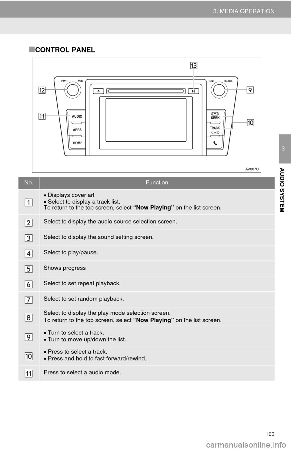 TOYOTA CAMRY 2014 XV50 / 9.G Navigation Manual 103
3. MEDIA OPERATION
3
AUDIO SYSTEM
■CONTROL PANEL
No.Function
Displays cover art
Select to display a track list.
To return to the top screen, select “Now Playing” on the list screen.
Se TOYOTA CAMRY 2014 XV50 / 9.G Navigation Manual 103
3. MEDIA OPERATION
3
AUDIO SYSTEM
■CONTROL PANEL
No.Function
Displays cover art
Select to display a track list.
To return to the top screen, select “Now Playing” on the list screen.
Se