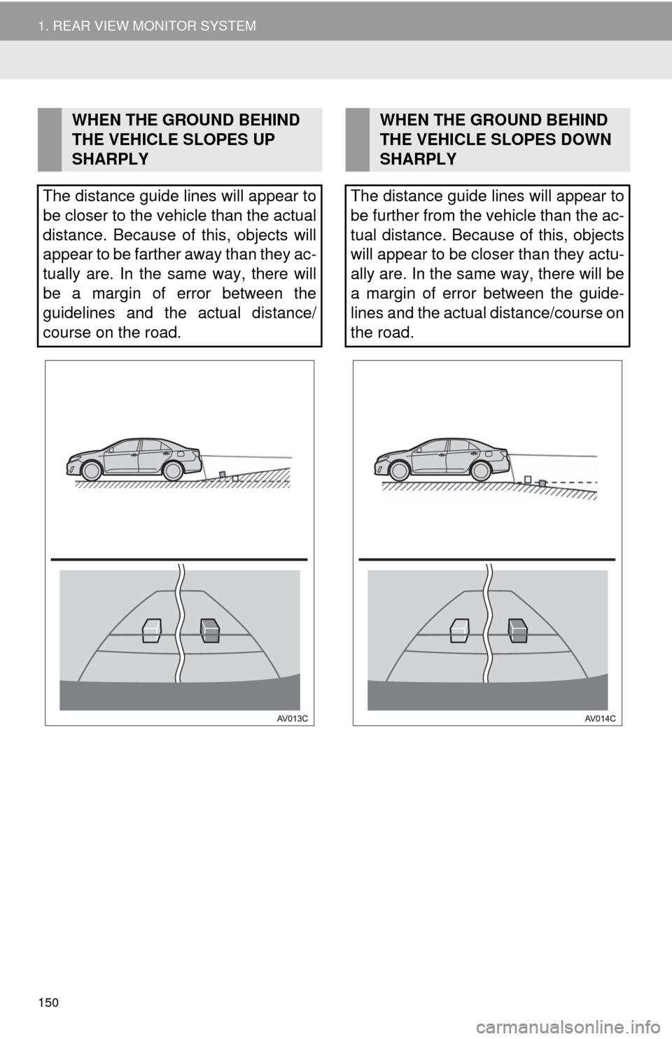 TOYOTA CAMRY 2014 XV50 / 9.G Navigation Manual 150
1. REAR VIEW MONITOR SYSTEM
WHEN THE GROUND BEHIND
THE VEHICLE SLOPES UP
SHARPLY
The distance guide lines will appear to
be closer to the vehicle than the actual
distance. Because of this, objec TOYOTA CAMRY 2014 XV50 / 9.G Navigation Manual 150
1. REAR VIEW MONITOR SYSTEM
WHEN THE GROUND BEHIND
THE VEHICLE SLOPES UP
SHARPLY
The distance guide lines will appear to
be closer to the vehicle than the actual
distance. Because of this, objec