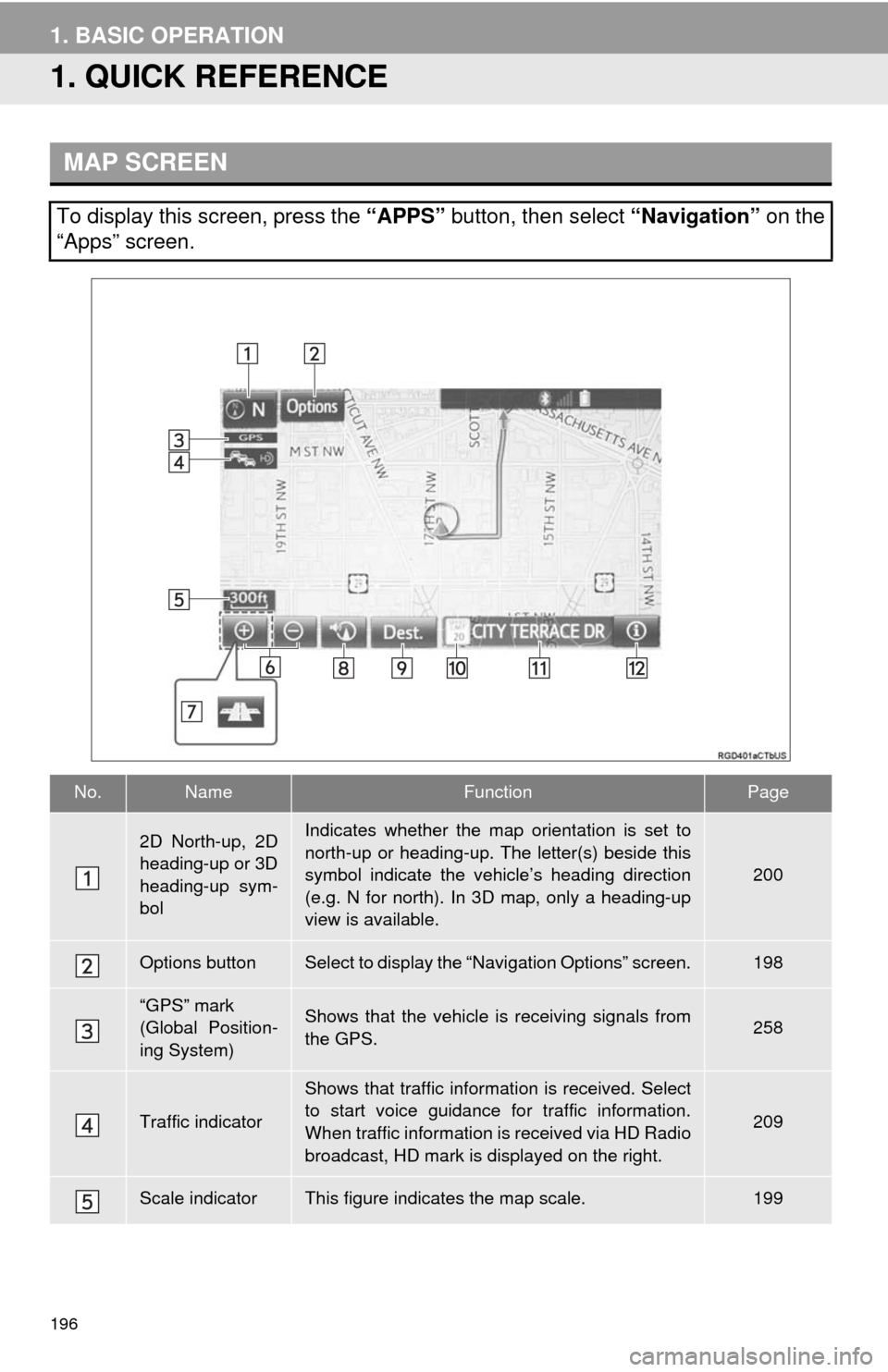 TOYOTA CAMRY 2014 XV50 / 9.G Navigation Manual 196
1. BASIC OPERATION
1. QUICK REFERENCE
MAP SCREEN
To display this screen, press the “APPS” button, then select “Navigation” on the
“Apps” screen.
No.NameFunctionPage
2D North-up, 2D
hea TOYOTA CAMRY 2014 XV50 / 9.G Navigation Manual 196
1. BASIC OPERATION
1. QUICK REFERENCE
MAP SCREEN
To display this screen, press the “APPS” button, then select “Navigation” on the
“Apps” screen.
No.NameFunctionPage
2D North-up, 2D
hea