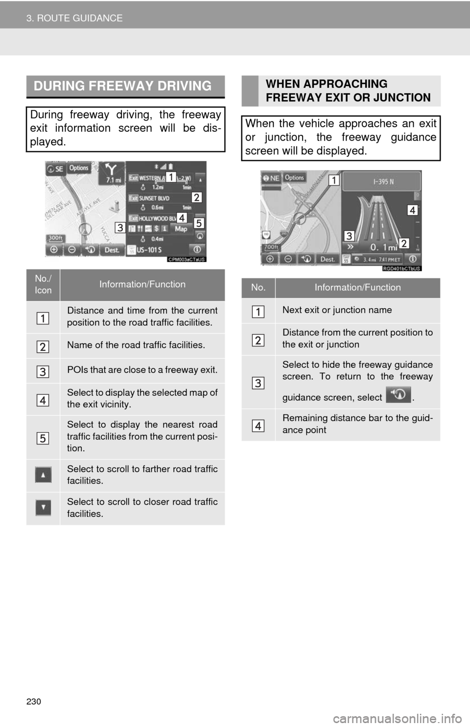 TOYOTA CAMRY 2014 XV50 / 9.G Navigation Manual 230
3. ROUTE GUIDANCE
DURING FREEWAY DRIVING
During freeway driving, the freeway
exit information screen will be dis-
played.
No./
IconInformation/Function
Distance and time from the current
position TOYOTA CAMRY 2014 XV50 / 9.G Navigation Manual 230
3. ROUTE GUIDANCE
DURING FREEWAY DRIVING
During freeway driving, the freeway
exit information screen will be dis-
played.
No./
IconInformation/Function
Distance and time from the current
position