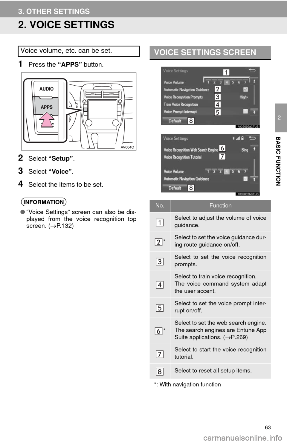 TOYOTA CAMRY 2014 XV50 / 9.G Navigation Manual 63
3. OTHER SETTINGS
2
BASIC FUNCTION
2. VOICE SETTINGS
1Press the “APPS” button.
2Select “Setup”.
3Select “Voice”.
4Select the items to be set.
Voice volume, etc. can be set.
INFORMATION
TOYOTA CAMRY 2014 XV50 / 9.G Navigation Manual 63
3. OTHER SETTINGS
2
BASIC FUNCTION
2. VOICE SETTINGS
1Press the “APPS” button.
2Select “Setup”.
3Select “Voice”.
4Select the items to be set.
Voice volume, etc. can be set.
INFORMATION