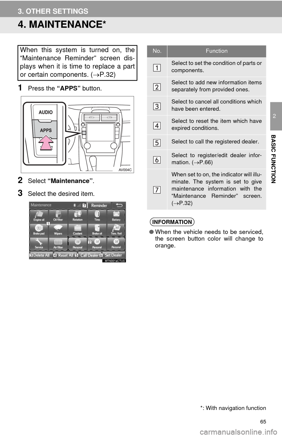 TOYOTA CAMRY 2014 XV50 / 9.G Navigation Manual 65
3. OTHER SETTINGS
2
BASIC FUNCTION
4. MAINTENANCE*
1Press the “APPS” button.
2Select “Maintenance”.
3Select the desired item.
When this system is turned on, the
“Maintenance Reminder” s TOYOTA CAMRY 2014 XV50 / 9.G Navigation Manual 65
3. OTHER SETTINGS
2
BASIC FUNCTION
4. MAINTENANCE*
1Press the “APPS” button.
2Select “Maintenance”.
3Select the desired item.
When this system is turned on, the
“Maintenance Reminder” s