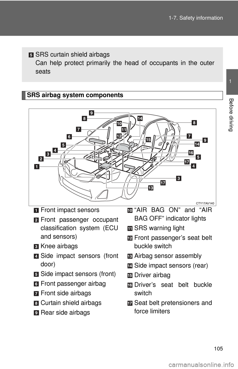 TOYOTA CAMRY 2014 XV50 / 9.G Owners Manual 105
1-7. Safety information
1
Before drivingSRS airbag system components
Front impact sensors
Front passenger occupant
classification system (ECU
and sensors)
Knee airbags
Side impact sensors (front
d