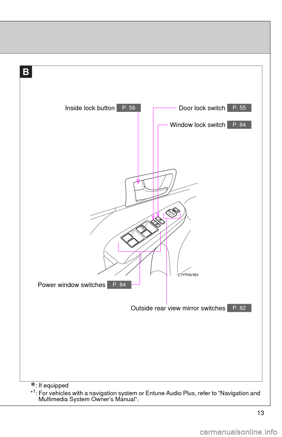 TOYOTA CAMRY 2014 XV50 / 9.G User Guide 13
B
Window lock switch P. 84
Outside rear view mirror switches P. 82
Door lock switch P. 55
Power window switches P. 84
Inside lock button P. 56
: If equipped
*1: For vehicles with a navigation sy