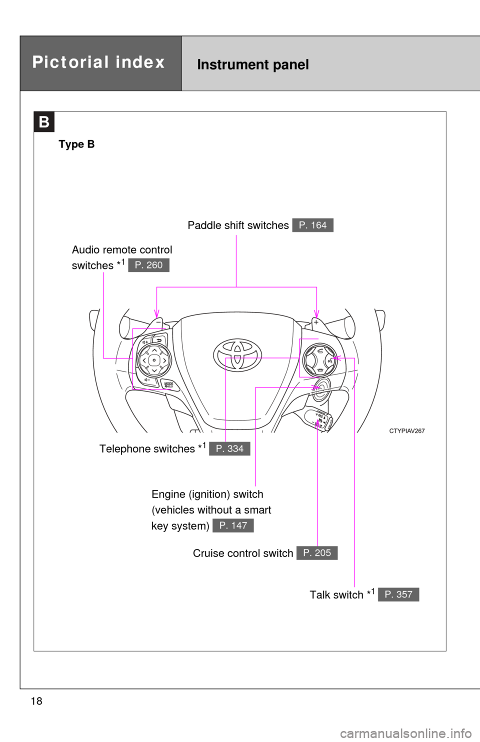 TOYOTA CAMRY 2014 XV50 / 9.G User Guide 18
B
Engine (ignition) switch 
(vehicles without a smart 
key system) 
P. 147
Telephone switches *1 P. 334
Pictorial indexInstrument panel
Type B
Paddle shift switches P. 164
Audio remote control 
swi