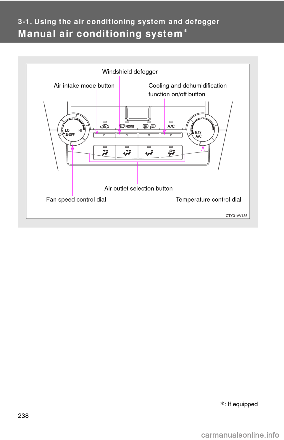 TOYOTA CAMRY 2014 XV50 / 9.G Owners Manual 238
3-1. Using the air conditioning system and defogger
Manual air conditioning system
: If equipped
Fan speed control dialAir outlet selection button
Air intake mode button Cooling and dehumidi
