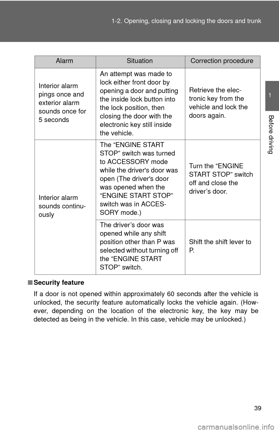 TOYOTA CAMRY 2014 XV50 / 9.G Owners Guide 39
1-2. Opening, closing and locking the doors and trunk
1
Before driving
■
Security feature
If a door is not opened within approximately 60 seconds after the vehicle is
unlocked, the security featu