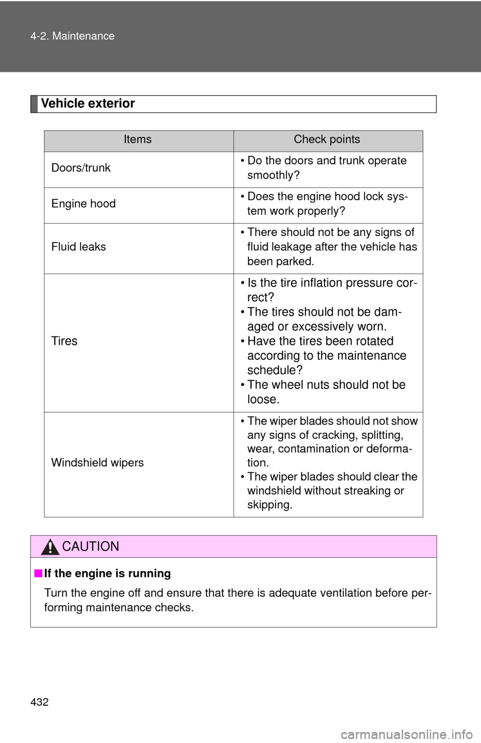 TOYOTA CAMRY 2014 XV50 / 9.G Owners Manual 432 4-2. Maintenance
Vehicle exterior
ItemsCheck points
Doors/trunk • Do the doors and trunk operate 
smoothly?
Engine hood • Does the engine hood lock sys-
tem work properly?
Fluid leaks • Ther