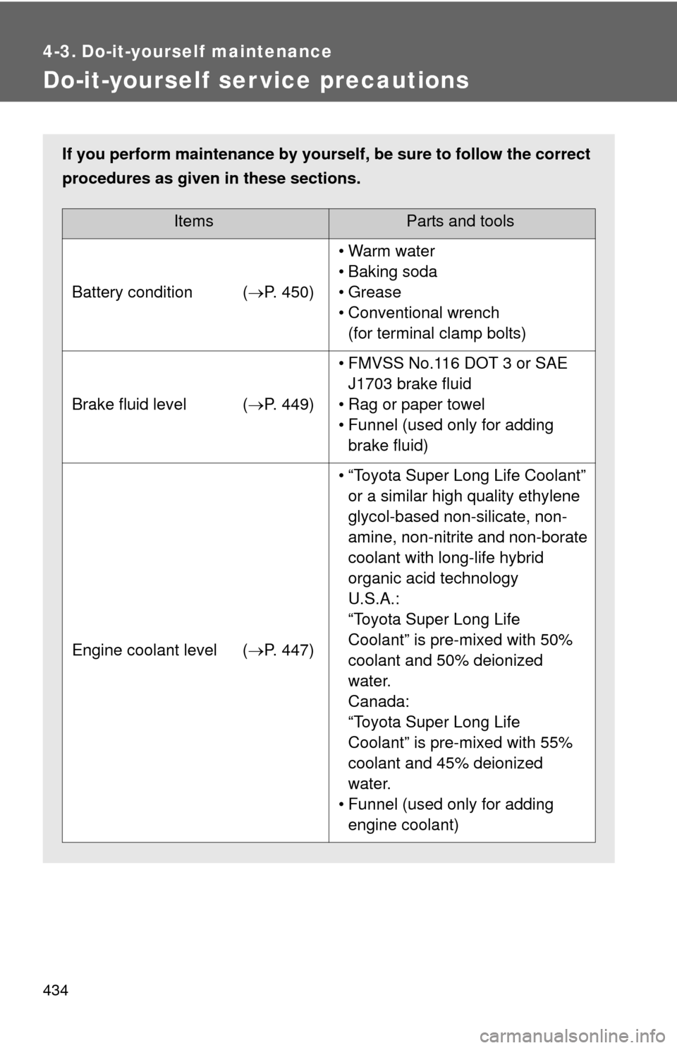 TOYOTA CAMRY 2014 XV50 / 9.G Owners Manual 434
4-3. Do-it-yourself maintenance
Do-it-yourself ser vice precautions
If you perform maintenance by yourself, be sure to follow the correct
procedures as given in these sections.
ItemsParts and tool TOYOTA CAMRY 2014 XV50 / 9.G Owners Manual 434
4-3. Do-it-yourself maintenance
Do-it-yourself ser vice precautions
If you perform maintenance by yourself, be sure to follow the correct
procedures as given in these sections.
ItemsParts and tool