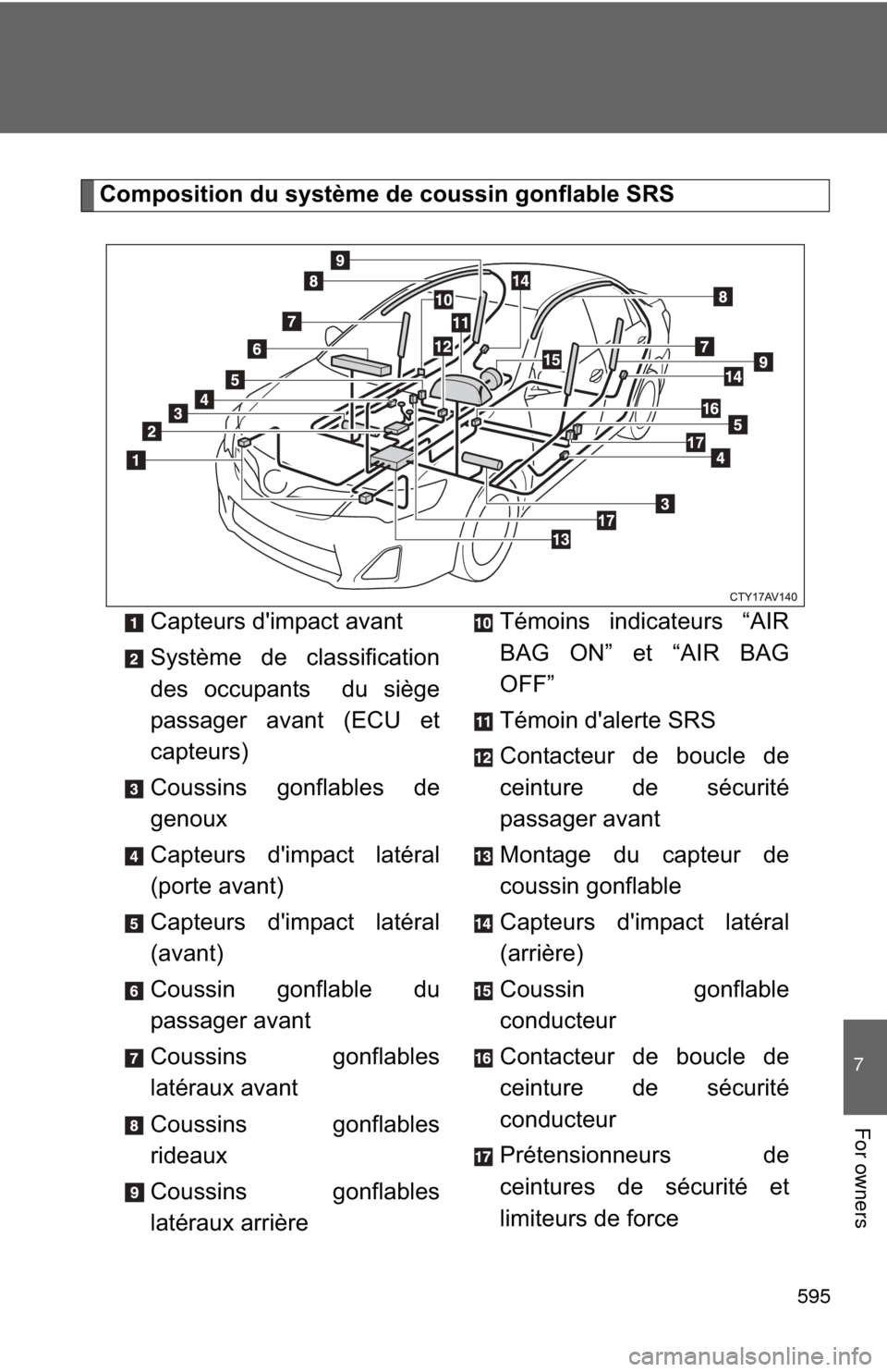 TOYOTA CAMRY 2014 XV50 / 9.G Owners Manual 595
7
For owners
Composition du système de coussin gonflable SRSCapteurs dimpact avant
Système de classification
des occupants du siège
passager avant (ECU et
capteurs)
Coussins gonflables de
gen TOYOTA CAMRY 2014 XV50 / 9.G Owners Manual 595
7
For owners
Composition du système de coussin gonflable SRSCapteurs dimpact avant
Système de classification
des occupants du siège
passager avant (ECU et
capteurs)
Coussins gonflables de
gen