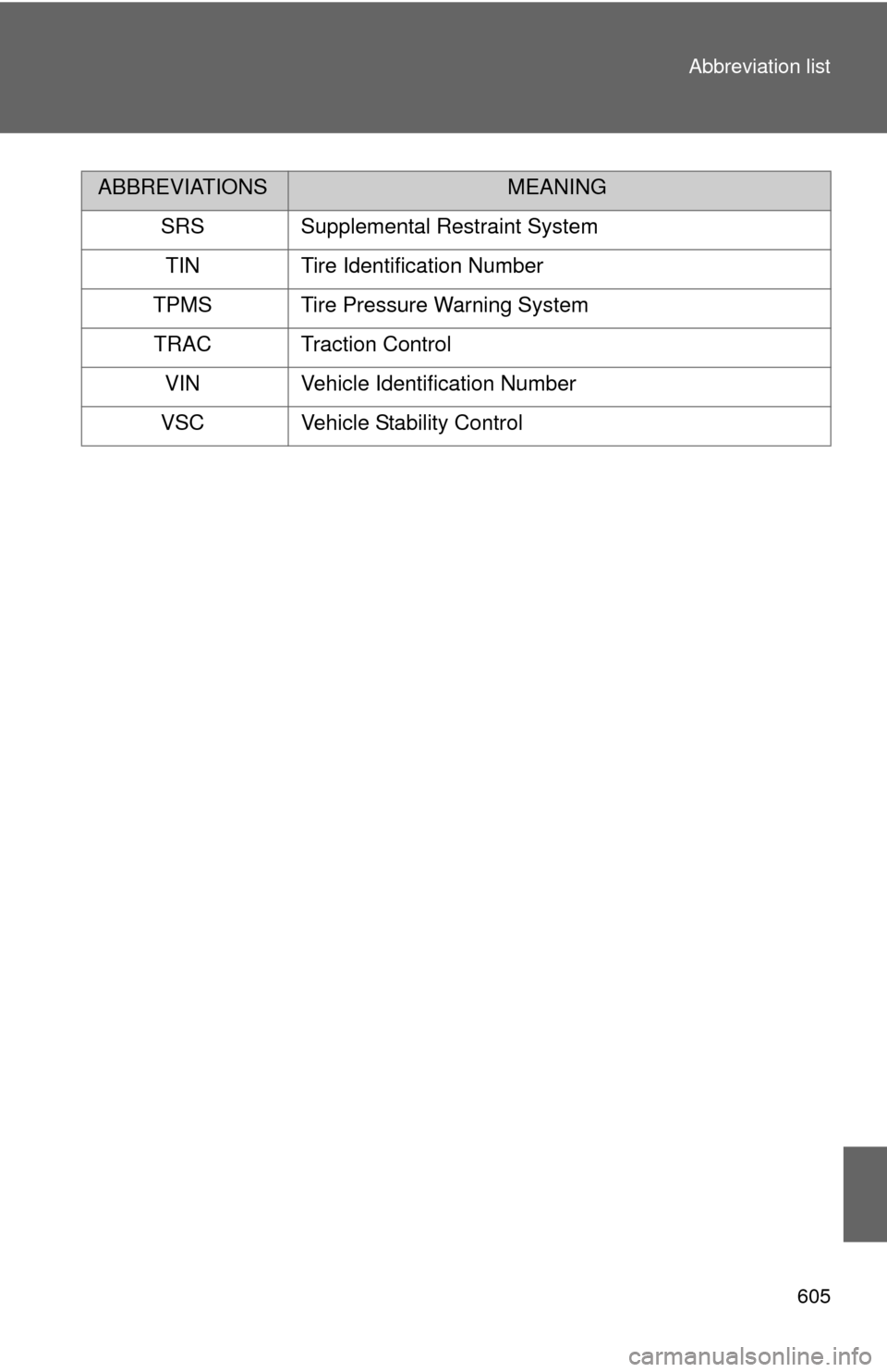 TOYOTA CAMRY 2014 XV50 / 9.G Owners Manual 605
Abbreviation list
SRS Supplemental Restraint System
TIN Tire Identification Number
TPMS Tire Pressure Warning System
TRAC Traction Control VIN Vehicle Identification Number
VSC Vehicle Stability C