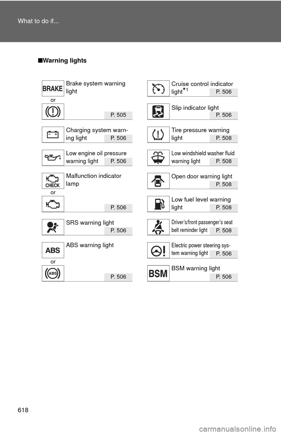 TOYOTA CAMRY 2014 XV50 / 9.G Owners Manual 618 What to do if...
■Warning lights
P. 506
or
P. 5 0 5P. 506
P. 5 0 6P. 508
P. 5 0 6P. 508
P. 508
or
P. 5 0 6P. 508
P. 5 0 6P. 508
P. 506
or
P. 5 0 6P. 506
Brake system warning
lightCruise c TOYOTA CAMRY 2014 XV50 / 9.G Owners Manual 618 What to do if...
■Warning lights
P. 506
or
P. 5 0 5P. 506
P. 5 0 6P. 508
P. 5 0 6P. 508
P. 508
or
P. 5 0 6P. 508
P. 5 0 6P. 508
P. 506
or
P. 5 0 6P. 506
Brake system warning
lightCruise c