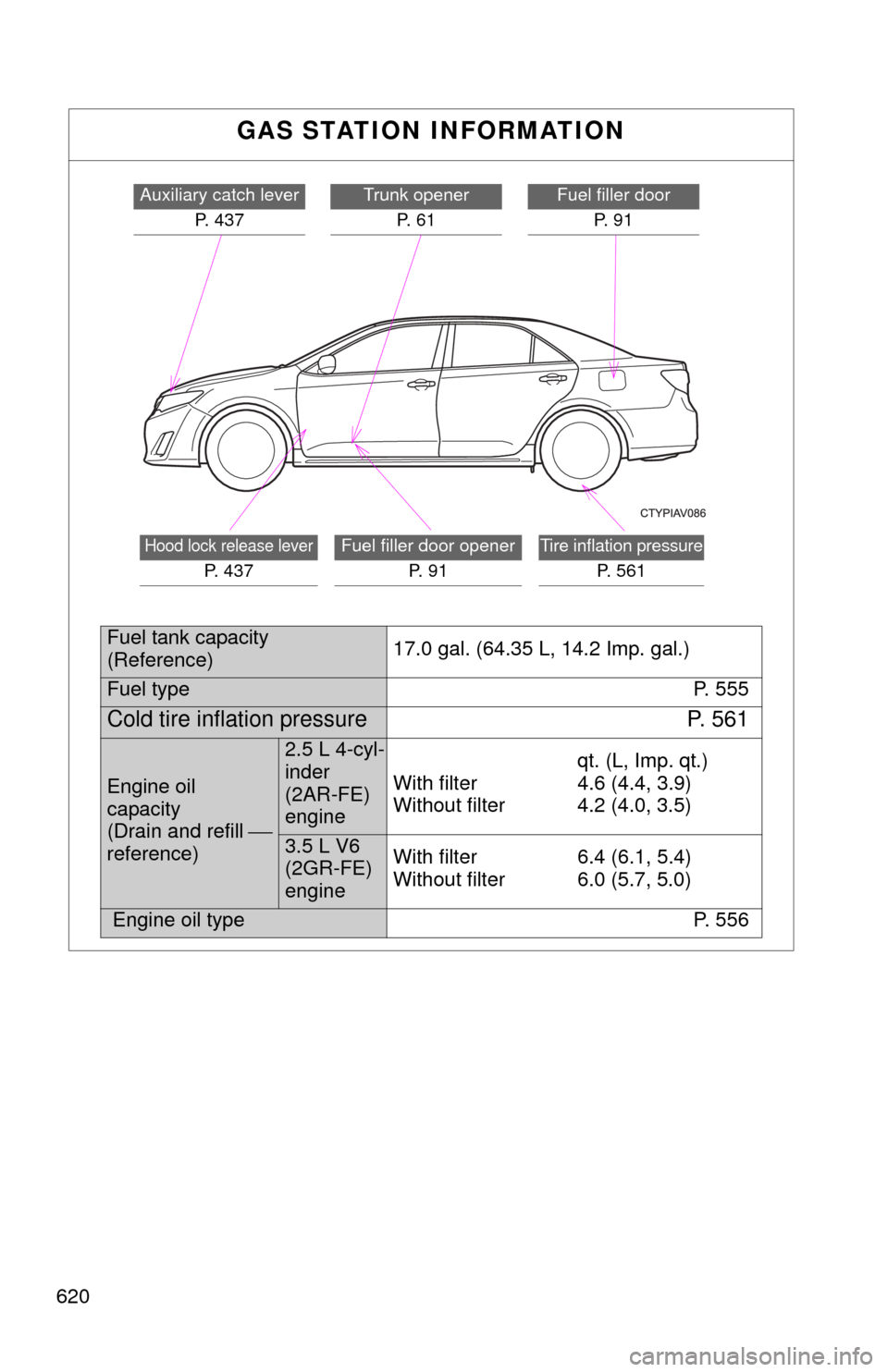 TOYOTA CAMRY 2014 XV50 / 9.G Owners Manual 620
GAS STATION INFORMATION
Auxiliary catch leverP. 437Trunk openerP. 6 1Fuel filler door P. 9 1
Hood lock release lever
P. 4 3 7
Fuel filler door opener P. 9 1Tire inflation pressure
P. 561
Fuel TOYOTA CAMRY 2014 XV50 / 9.G Owners Manual 620
GAS STATION INFORMATION
Auxiliary catch leverP. 437Trunk openerP. 6 1Fuel filler door P. 9 1
Hood lock release lever
P. 4 3 7
Fuel filler door opener P. 9 1Tire inflation pressure
P. 561
Fuel