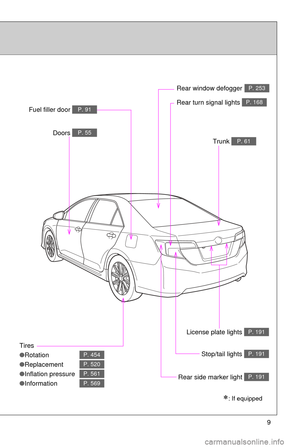TOYOTA CAMRY 2014 XV50 / 9.G Owners Manual 9
Tires
●Rotation
● Replacement
● Inflation pressure
● Information
P. 454
P. 520
P. 561
P. 569
Trunk P. 61
Doors P. 55
Rear turn signal lights P. 168
Rear window defoggerP. 253
Stop/tail li