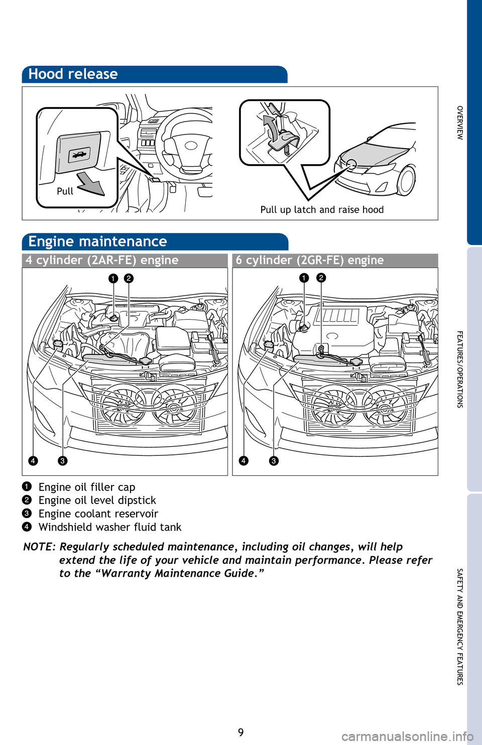 TOYOTA CAMRY 2014 XV50 / 9.G Quick Reference Guide OVERVIEW
FEATURES/OPERATIONS
SAFETY AND EMERGENCY FEATURES
9
Hood release
Pull up latch and raise hood
Pull
NOTE: Tighten until one click is heard. If the cap is not tightened enough,
Check Engine â TOYOTA CAMRY 2014 XV50 / 9.G Quick Reference Guide OVERVIEW
FEATURES/OPERATIONS
SAFETY AND EMERGENCY FEATURES
9
Hood release
Pull up latch and raise hood
Pull
NOTE: Tighten until one click is heard. If the cap is not tightened enough,
Check Engine â