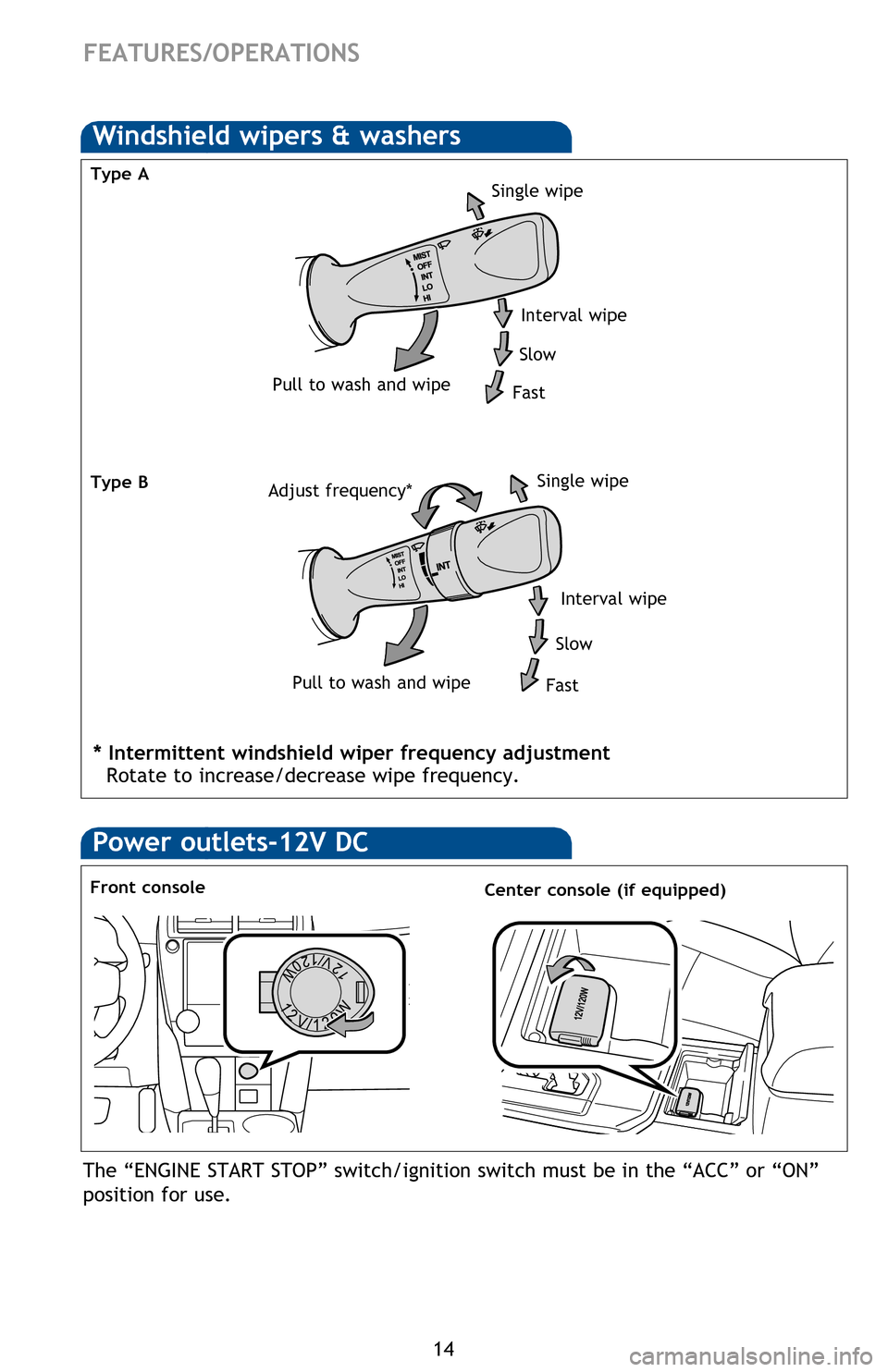 TOYOTA CAMRY 2014 XV50 / 9.G Quick Reference Guide 14
Power outlets-12V DC
Front console
The âENGINE START STOPâ switch/ignition switch must be in the âACCâ or âONâ
position for use.
Center console (if equipped)
Lights & turn signals
Turn TOYOTA CAMRY 2014 XV50 / 9.G Quick Reference Guide 14
Power outlets-12V DC
Front console
The âENGINE START STOPâ switch/ignition switch must be in the âACCâ or âONâ
position for use.
Center console (if equipped)
Lights & turn signals
Turn