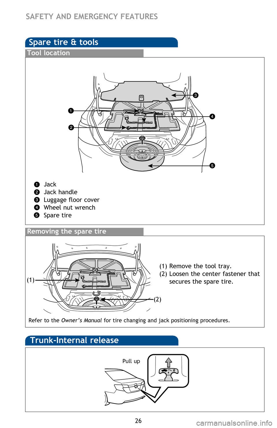 TOYOTA CAMRY 2014 XV50 / 9.G Quick Reference Guide 26
Star Safety SystemTM
VSC helps prevent loss of traction during cornering by reducing engine power and
applying brake force to selected wheels.
Toyota’s VSC monitors steering angle and the direc TOYOTA CAMRY 2014 XV50 / 9.G Quick Reference Guide 26
Star Safety SystemTM
VSC helps prevent loss of traction during cornering by reducing engine power and
applying brake force to selected wheels.
Toyota’s VSC monitors steering angle and the direc