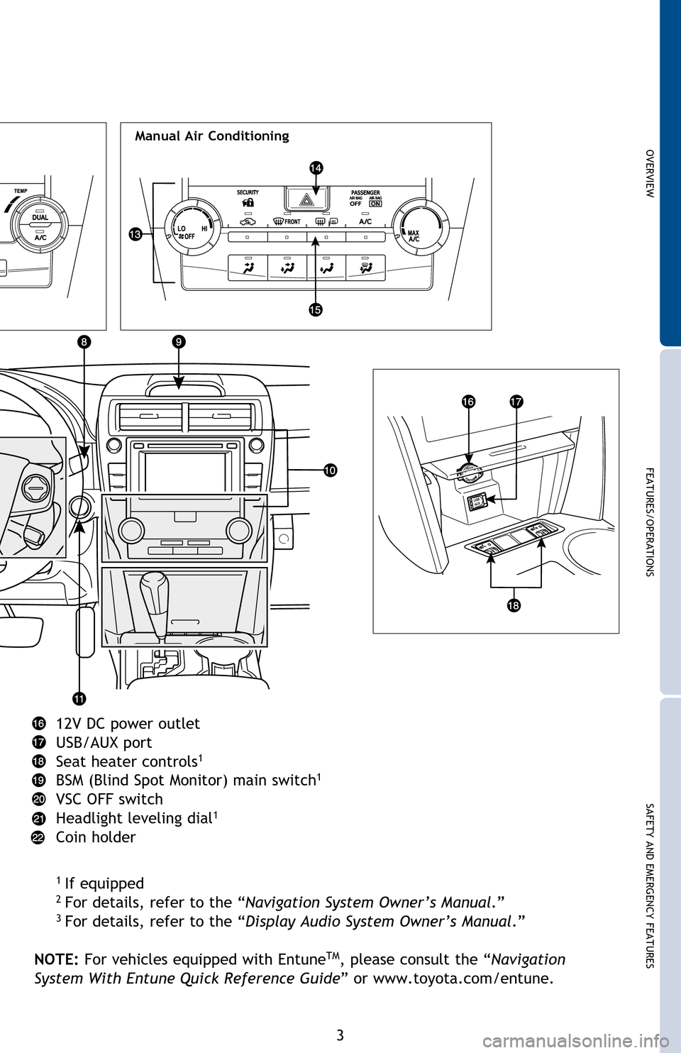 TOYOTA CAMRY 2014 XV50 / 9.G Quick Reference Guide OVERVIEW
FEATURES/OPERATIONS
SAFETY AND EMERGENCY FEATURES
3
12V DC power outlet
USB/AUX port
Seat heater controls
1
BSM (Blind Spot Monitor) main switch1
VSC OFF switch
Headlight leveling dial1
Coin 