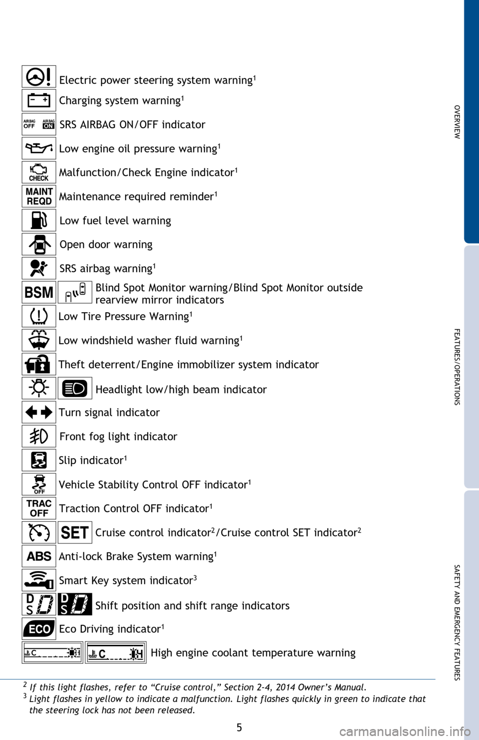 TOYOTA CAMRY 2014 XV50 / 9.G Quick Reference Guide OVERVIEW
FEATURES/OPERATIONS
SAFETY AND EMERGENCY FEATURES
5
Service indicators and reminders
Tachometer
Speedometer
Fuel gauge
Average fuel consumption meter
Current fuel consumption gauge (if equip TOYOTA CAMRY 2014 XV50 / 9.G Quick Reference Guide OVERVIEW
FEATURES/OPERATIONS
SAFETY AND EMERGENCY FEATURES
5
Service indicators and reminders
Tachometer
Speedometer
Fuel gauge
Average fuel consumption meter
Current fuel consumption gauge (if equip