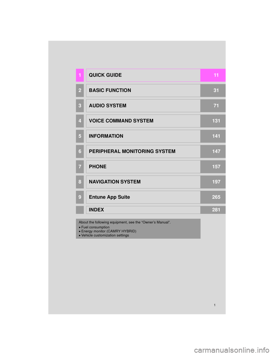 TOYOTA CAMRY 2015 XV50 / 9.G Navigation Manual 1
Camry_Navi_U
1QUICK GUIDE11
2BASIC FUNCTION31
3AUDIO SYSTEM71
4VOICE COMMAND SYSTEM131
5INFORMATION141
6PERIPHERAL MONITORING SYSTEM147
7PHONE157
8NAVIGATION SYSTEM197
9Entune App Suite265
INDEX281
