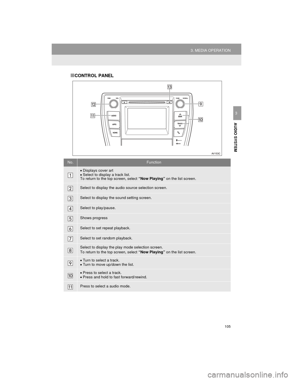 TOYOTA CAMRY 2015 XV50 / 9.G Navigation Manual 105
3. MEDIA OPERATION
Camry_Navi_U
AUDIO SYSTEM
3
■CONTROL PANEL
No.Function
Displays cover art
 Select to display a track list.
To return to the top screen, select  “Now Playing” on the 