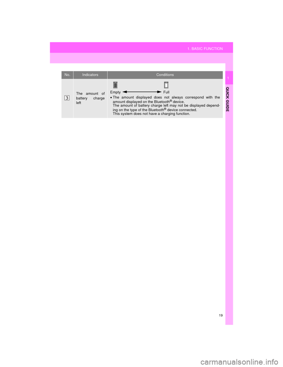 TOYOTA CAMRY 2015 XV50 / 9.G Navigation Manual 19
1. BASIC FUNCTION
QUICK GUIDE
Camry_Navi_U
1
The amount of
battery charge
leftEmpty  Full
 The amount displayed does not always correspond with the
amount displayed on the Bluetooth
® device.
T